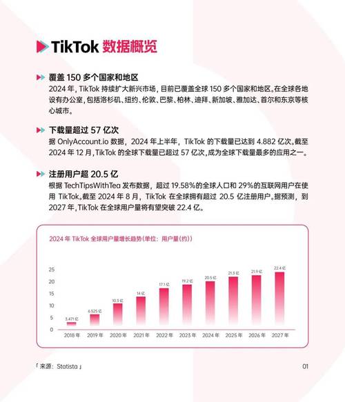 TikTok用户数量破1万!疫情期间的用户增长与TikTok的双刃剑作用