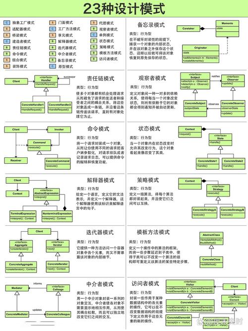 步骤一,选型与设计