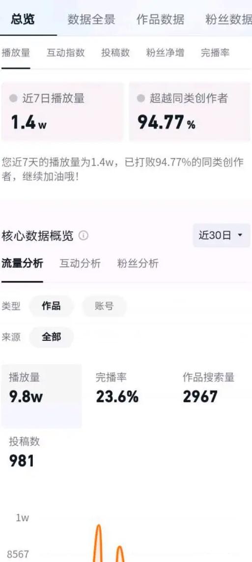 抖音播放量,内容质量的真谛