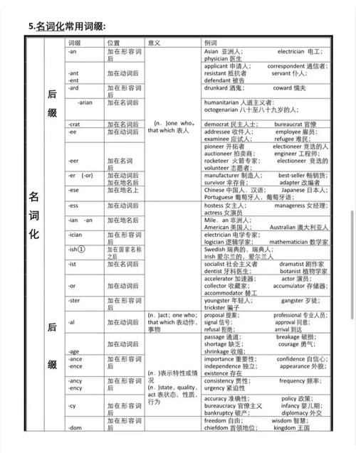 网络用语构词法分析