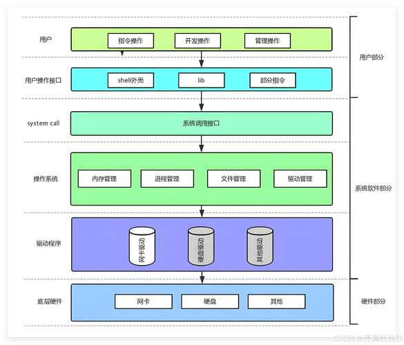 从零开始构建高效网络牌app，系统架构与开发指南