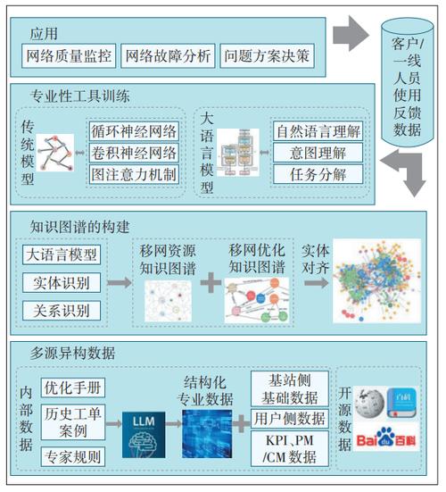 响应式网络布局,优化移动应用的关键