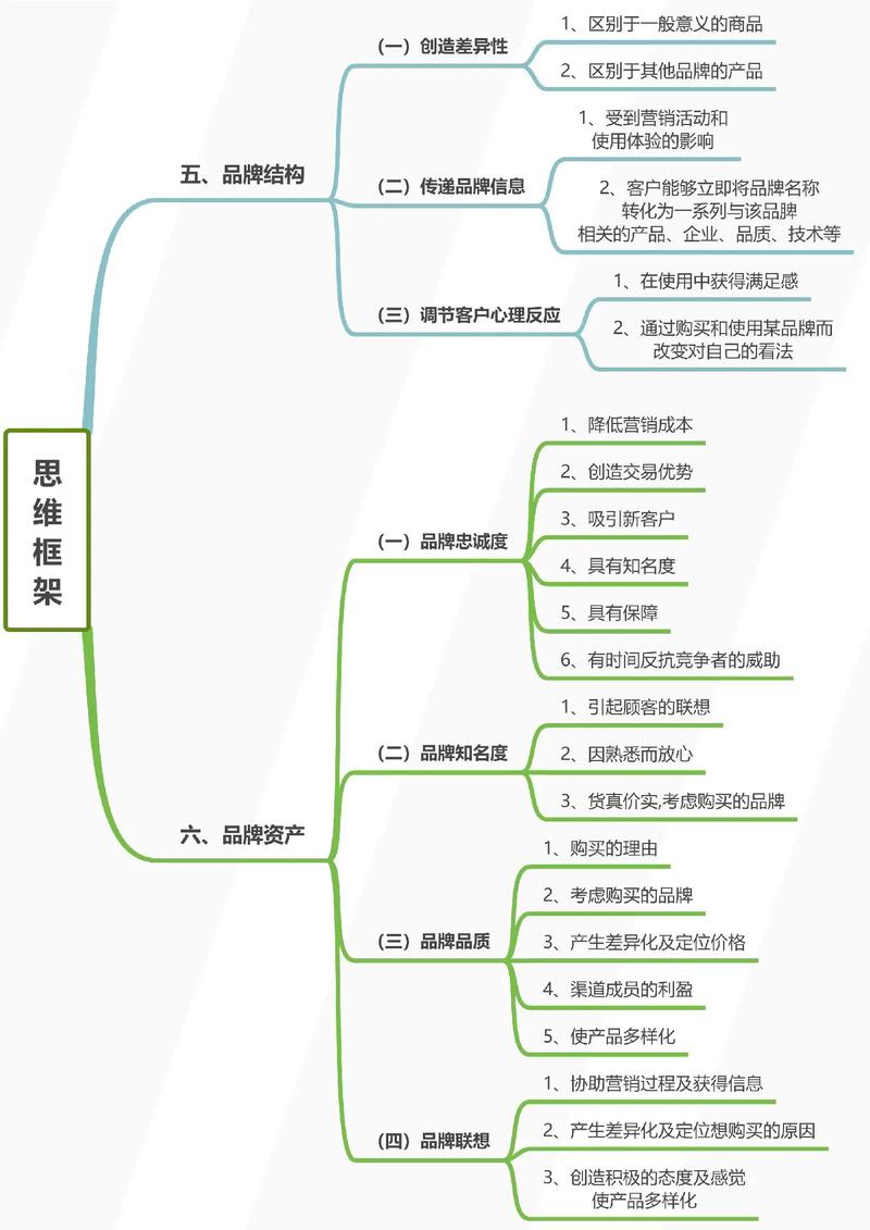 如何制定精准的运营策略，从品牌定位到长期稳定