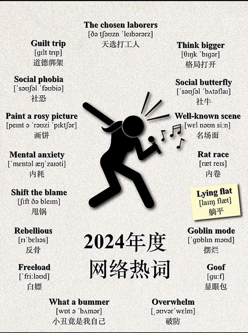 网络，英文特殊含义网络关于y