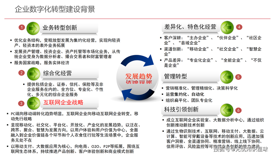 网站建设，重塑企业形象，打造数字化竞争优势