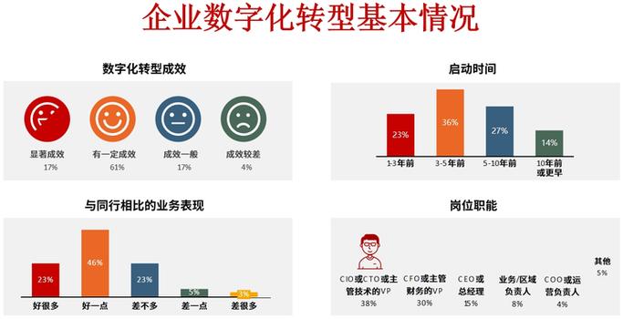 山西网络建设指南，助力数字化转型的必选之路