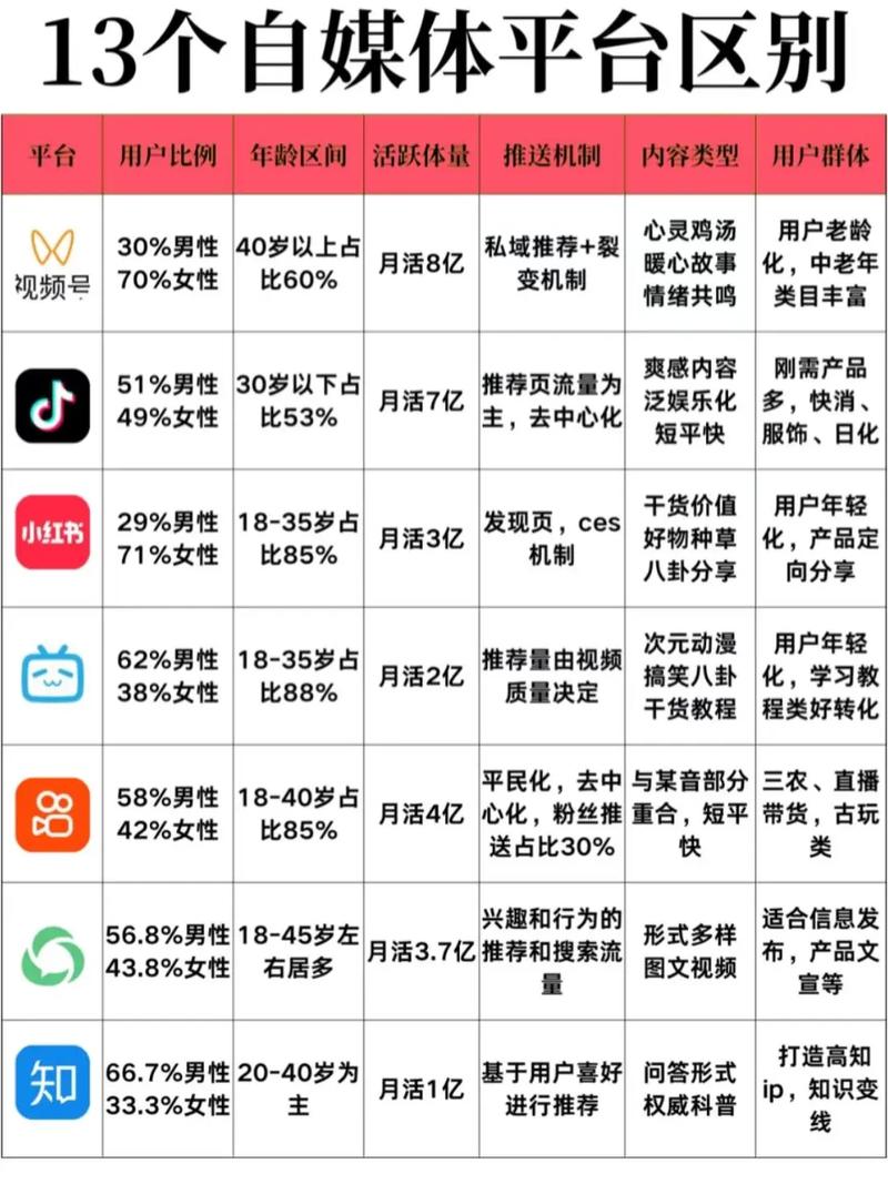 抖音和快手代刷业务，选择时的考量与优势分析