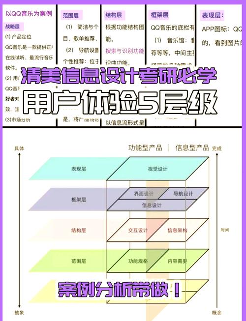 如何设计一个成功的网络客户体验？你的解决方案