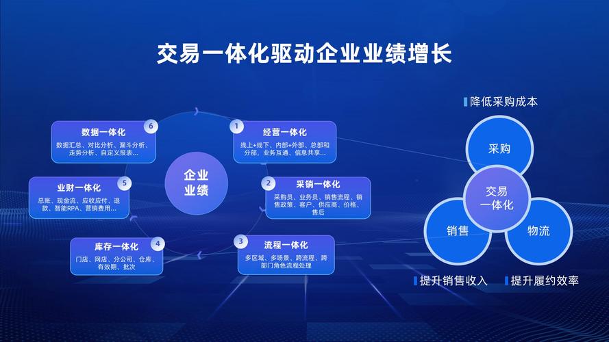 线上网站建设,构建数字 Presence的指南
