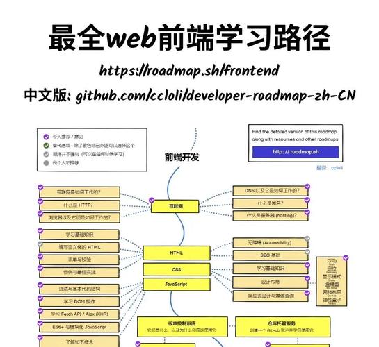 线上网站建设,构建数字 Presence的指南