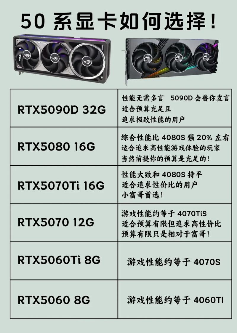 一、昂达平板显卡配置的重要性