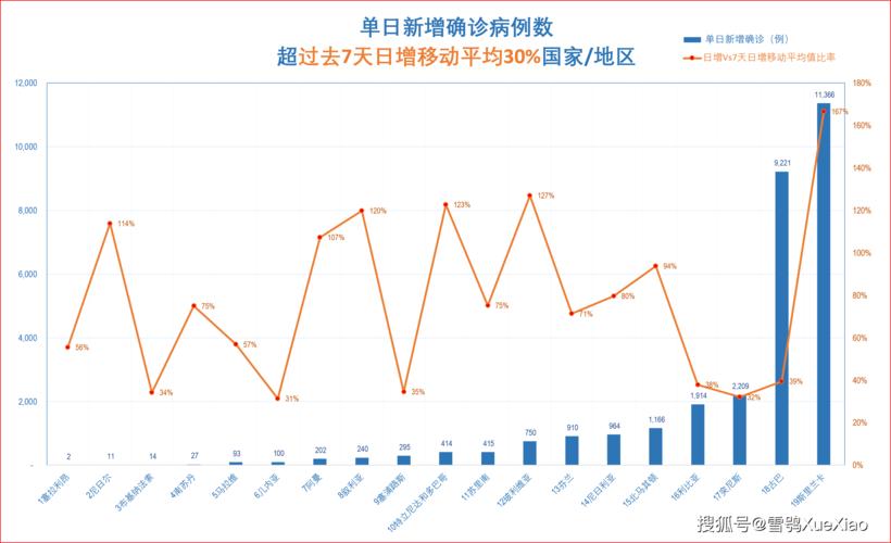 疫情最新动态，全球疫情防控新趋势