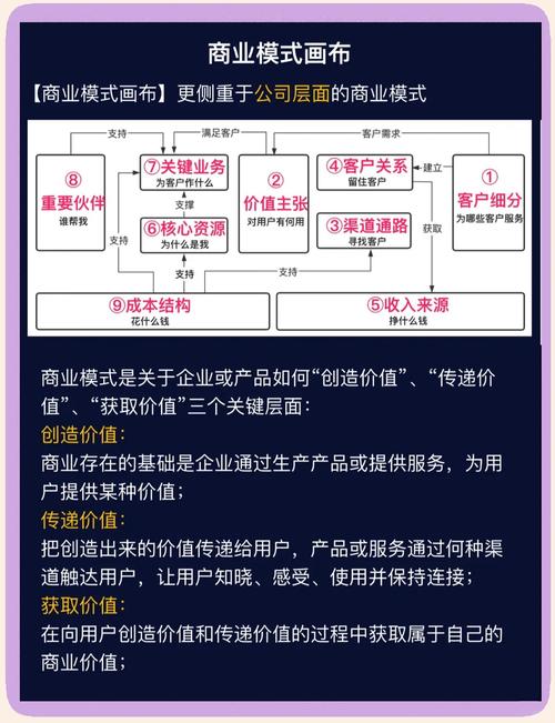 如何成功网络销售你的自媒体网站