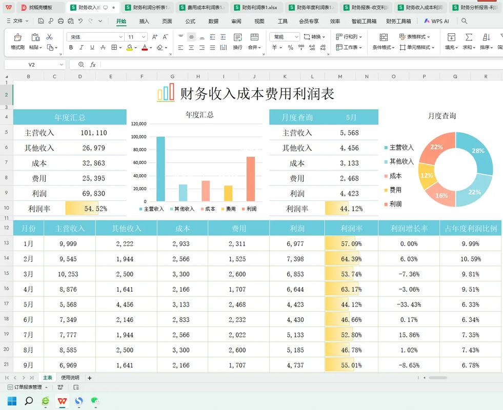 购物网站的建设成本分析