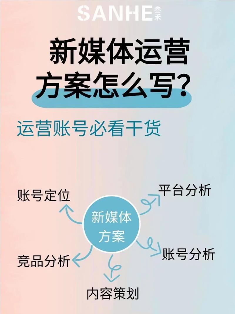 自媒体作者必看,从搭建到运营,从安全到运营,如何构建一个高效、安全的自媒体运营体系?