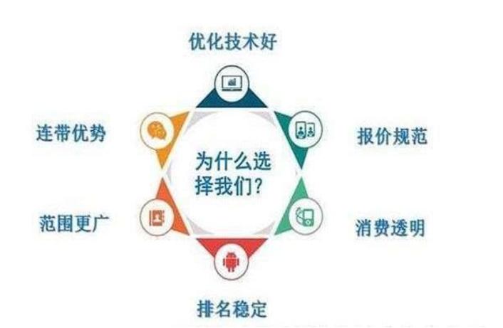 武汉SEO与网络营销外包，您如何成功？