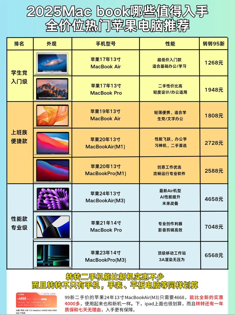 苹果电脑,性价比的全维度表现