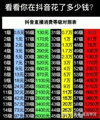 抖音刷礼物延迟问题解析