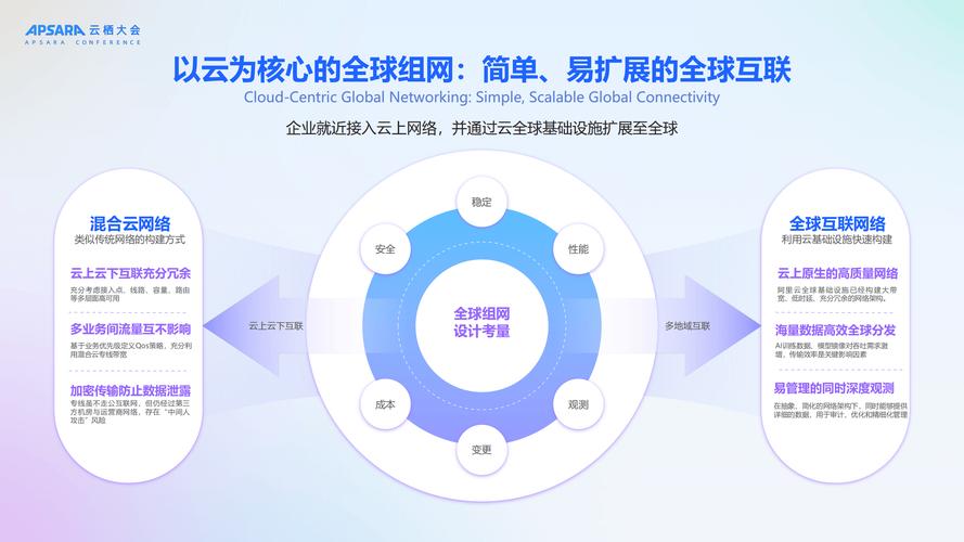 云网络,管理与优化的全解析