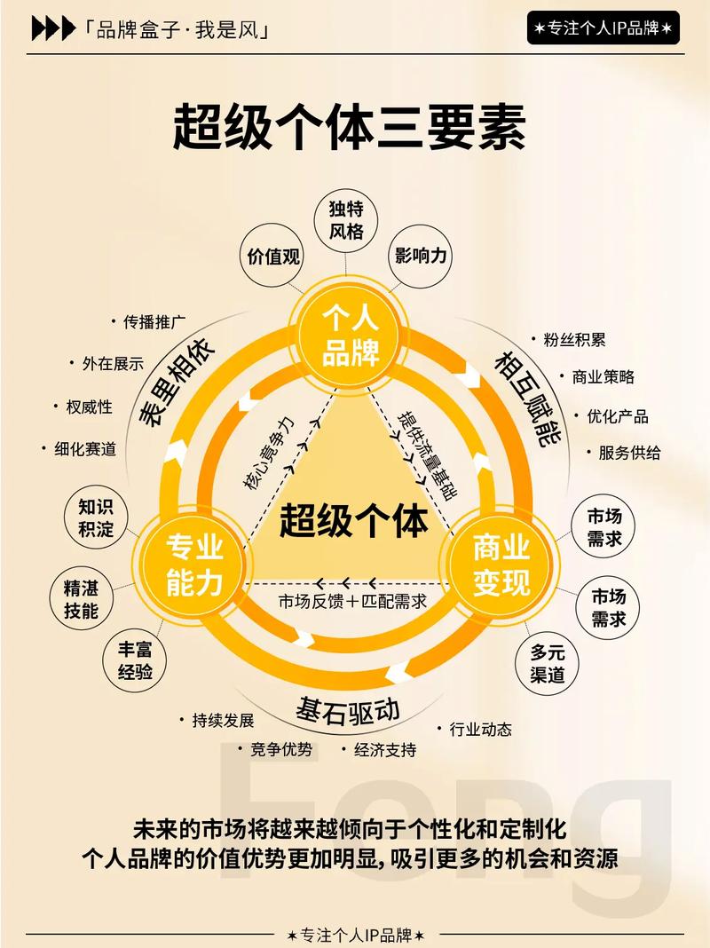 1.建立高质量内容的核心竞争力
