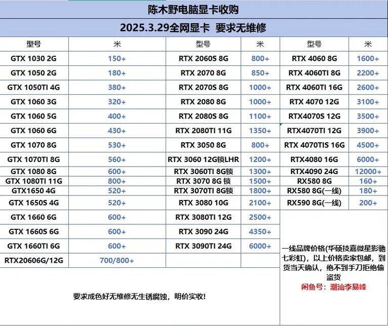 吃鸡必备之机件，显卡内存存储配置指南