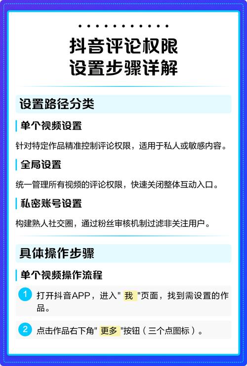 如何轻松上抖音赞？一文搞懂账号注册、设置与内容发布步骤