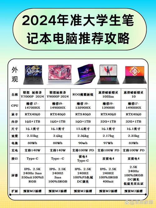 提升办公效率，从台式电脑到游戏专用笔记本电脑的全解析
