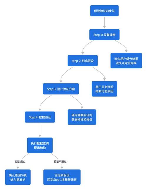 快手刷粉的策略，如何提升用户留存率