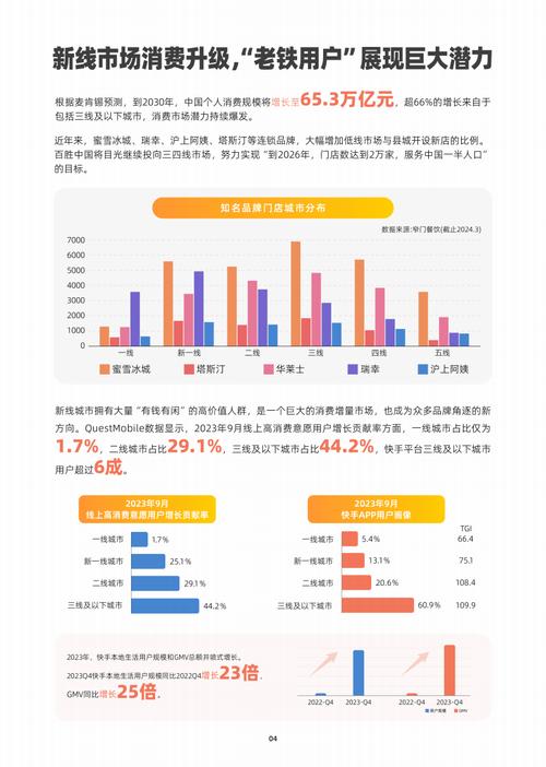 快手刷赞，用户行为的洞察与解决方案