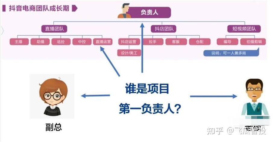 如何组建高效的电子商务营销团队，一文了解