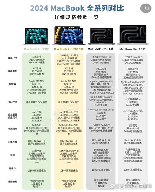 苹果电脑的对比度到底有多高？你的电脑能还能不能用？