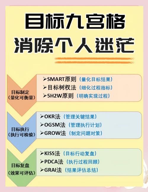 网络建设目标指南，从目标到成功