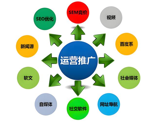 肇庆网络优化外包，助力企业提升品牌价值的指南