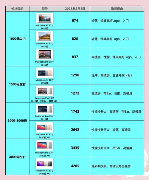 二手苹果笔记本电脑，市场潜力与购买指南