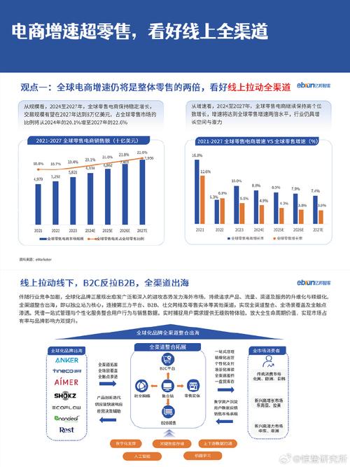 合肥网络推广外包市场分析