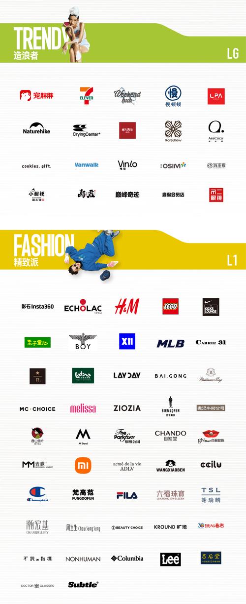 深圳购物商城，如何打造成功的城市品牌