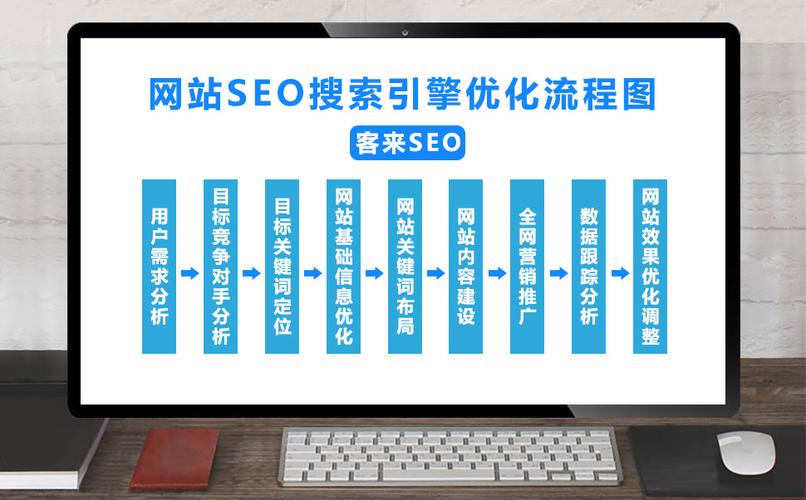 网络SEO执行方案