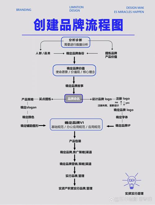 品牌网站建设，助力商业成功的关键步骤
