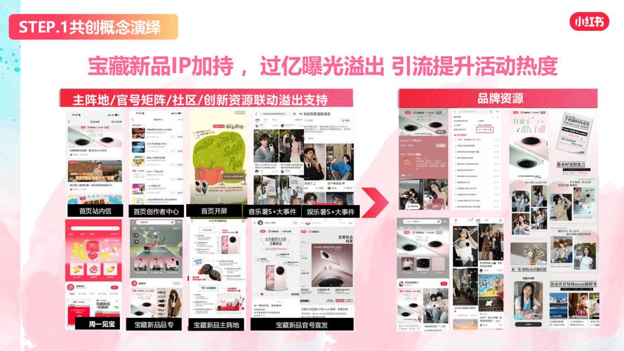 如何在小红书上打造成功的小红书自助业务，实现KSSK粉网站全