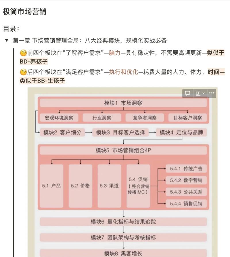 营销与SEO，如何快速找到所需内容？