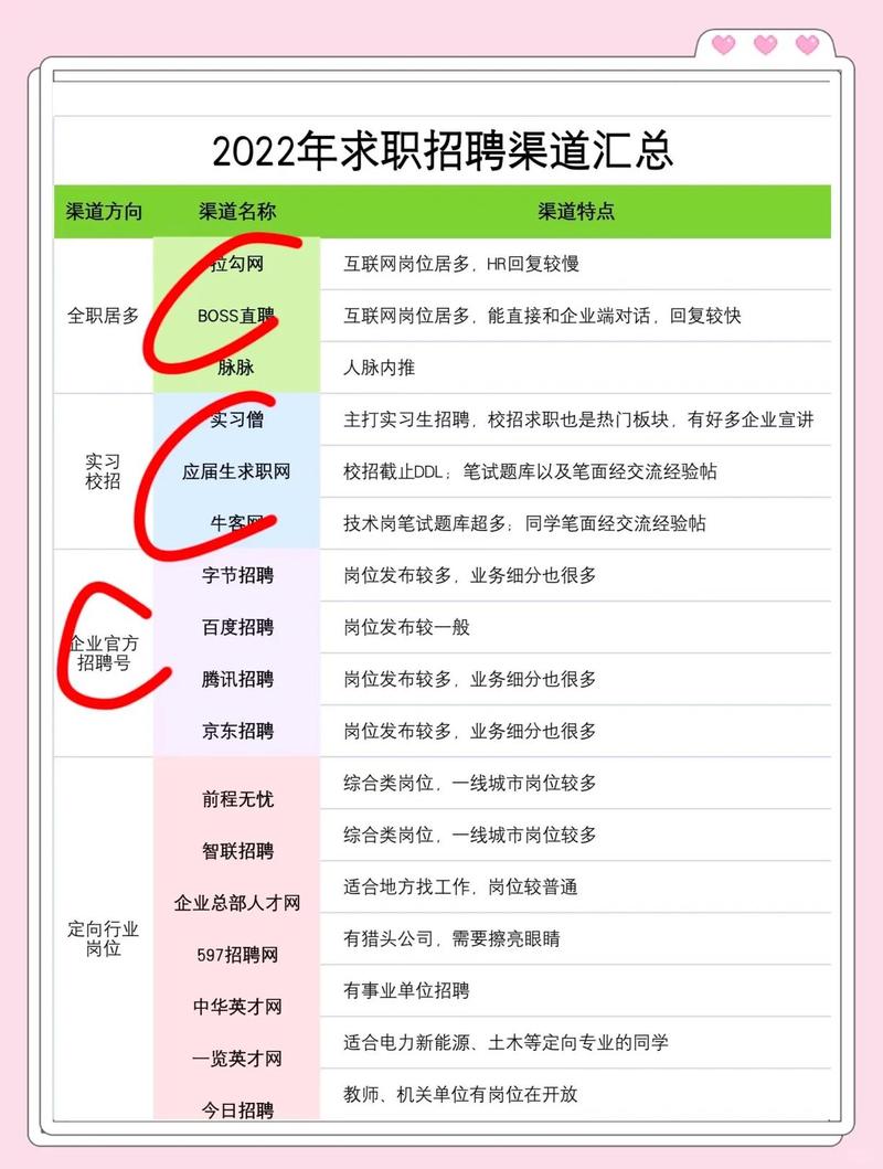 如何在自媒体平台上进行网站设计主管招聘？这份指南将告诉你怎么做！