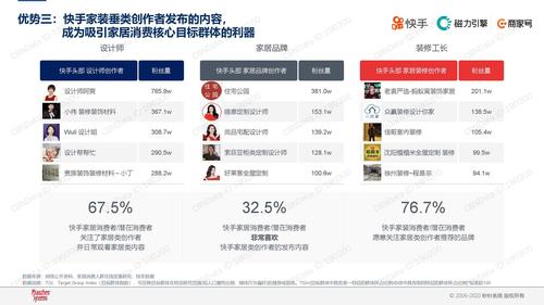 免费快手秒刷业务网站和快手众人代刷业务都是快手提供的高效用户管理服务，但它们各自的特点和优缺点需要结合实际情况进行选择。以下是对这两个服务的分析和建议