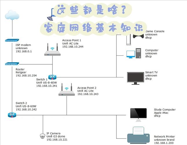 从零开始的网络建设，规划与设计指南