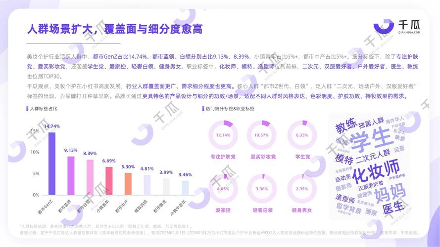 快手用户量与用户活跃度的提升策略