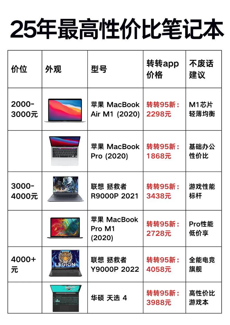 苹果笔记本电脑，选择哪款更符合你的需求？