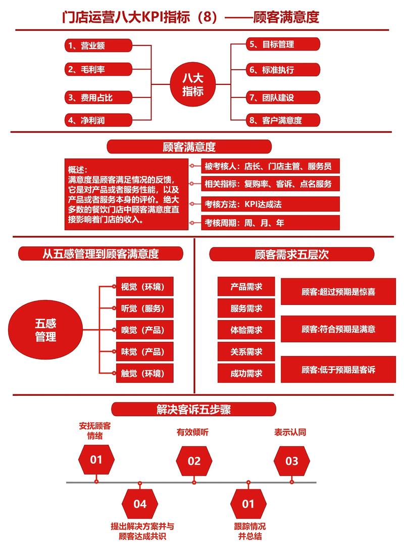 K-S值，抖音运营的关键指标