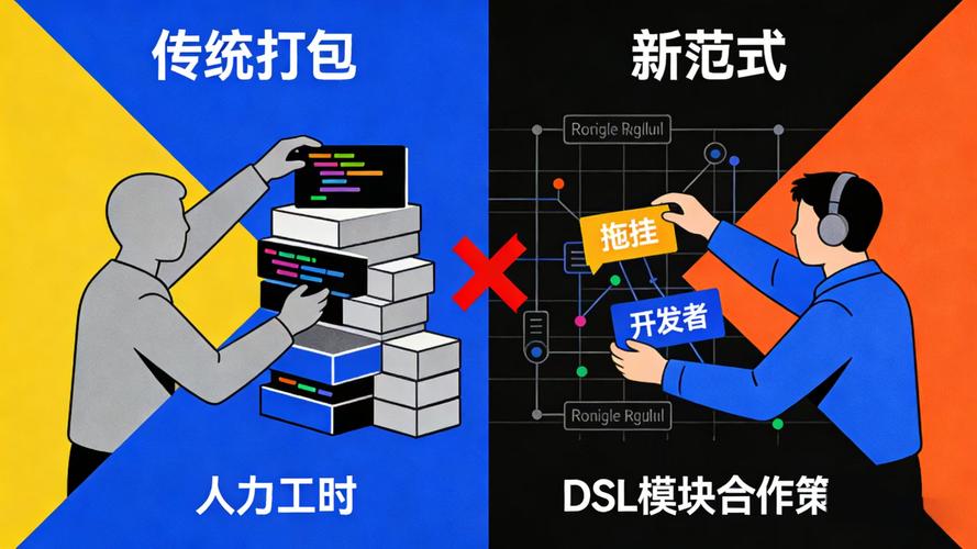 网络外包行业，从传统到AI驱动的未来