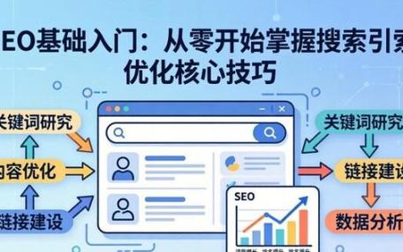 从零开始学SEO，作为新手的必经之路