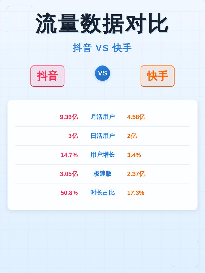 如何在抖音和快手上快速获得高播放量