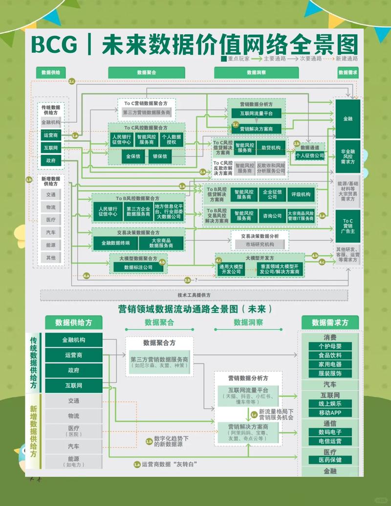 集团公司网络设计指南，从核心竞争力到用户价值
